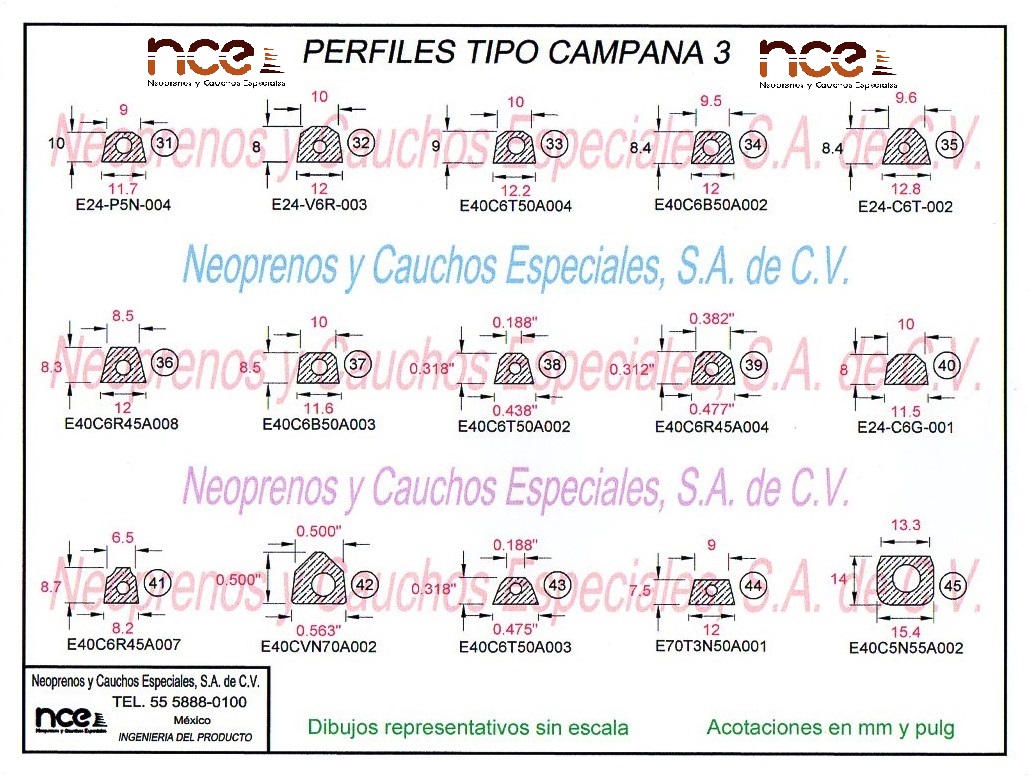 Perfiles Tipo Campana